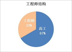 計算機應用技術專業（普高）介紹與技術咨詢指南