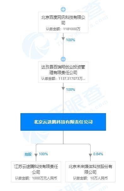 關聯公司全資入股云途騰，云計算市場迎來新格局